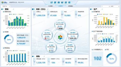 新遠東電纜入選工信部5G工廠名錄，強化數據處理與存儲服務能力