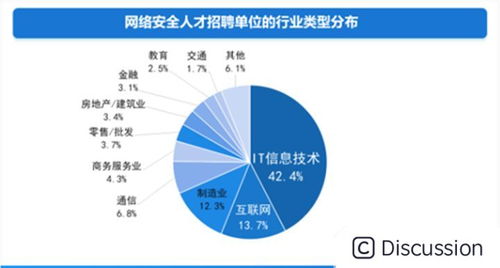 未來網絡安全 前途光明，零基礎轉行并不難